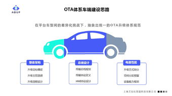 未來汽車的核心 OTA體系建設(shè)與教育軟件服務(wù)的融合之道
