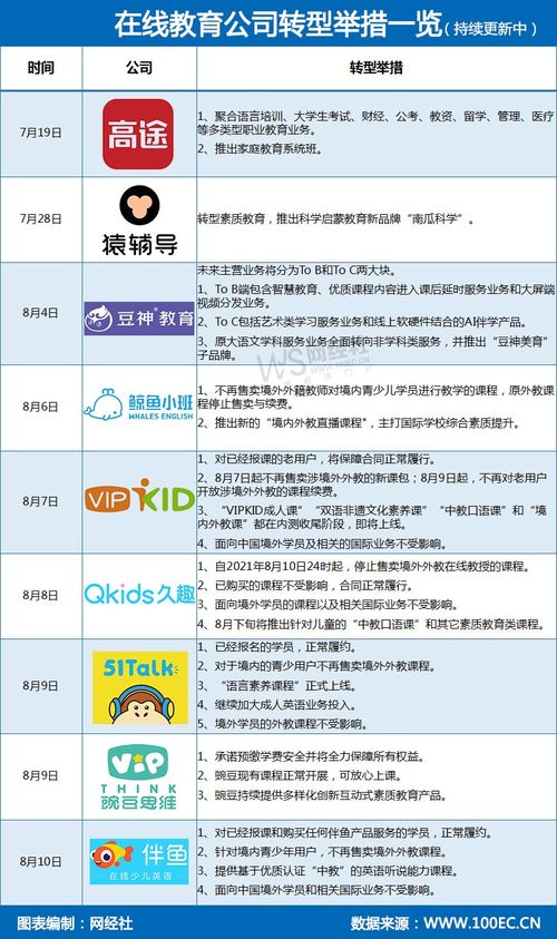 雙減落地，K12在線教育轉型浪潮 素質教育與教育軟件服務成新航道